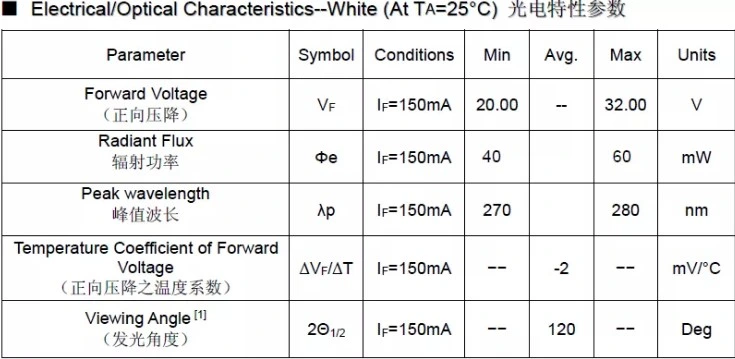 6565 3535 6868 High Power UV UVA Module 365-420nm COB PCB LED for UV Cuirng System