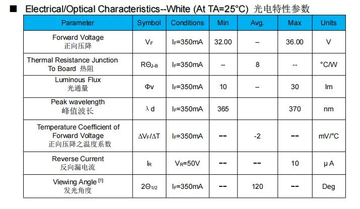 High Quality COB LED Chip 10W 365nm UV LED COB for Curing Light UV LED Curing System